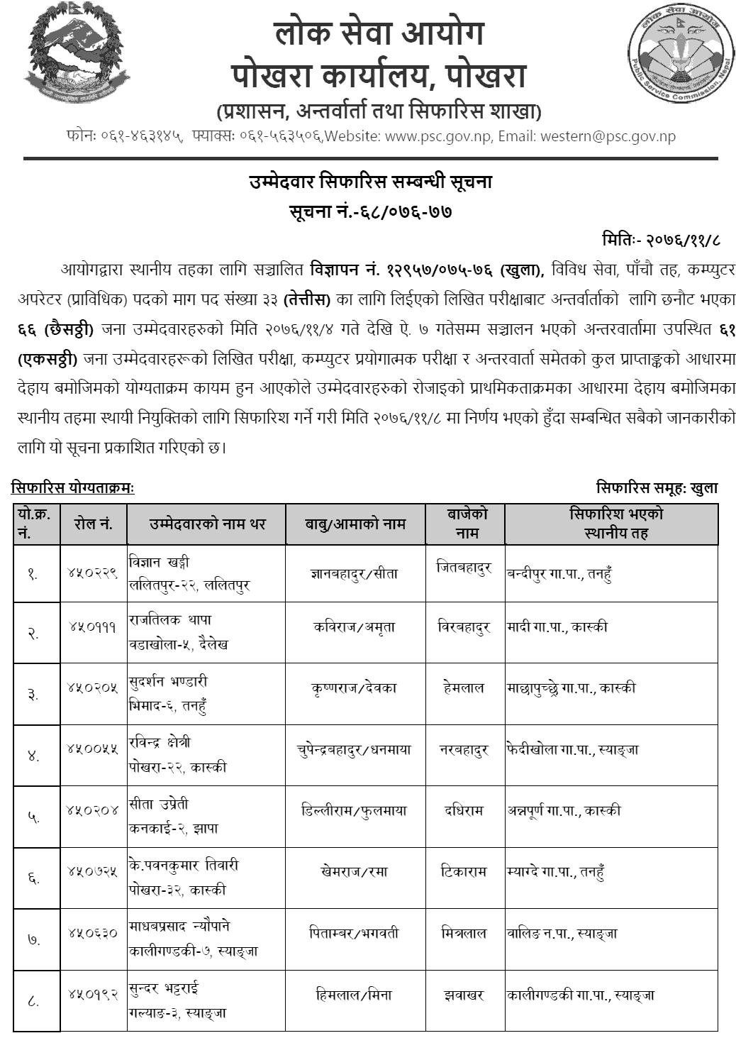 Lok Sewa Aayog Pokhara Local Level 5th Computer Operator Final Result