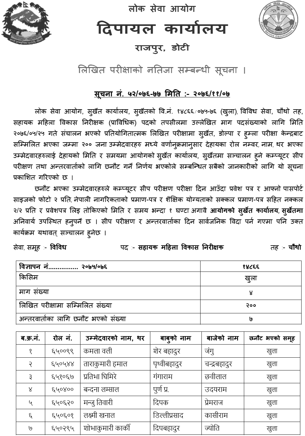 Lok Sewa Aayog Surkhet Local Level 4th Sahayak Mahila Bikas Nirikshak Written Exam Result