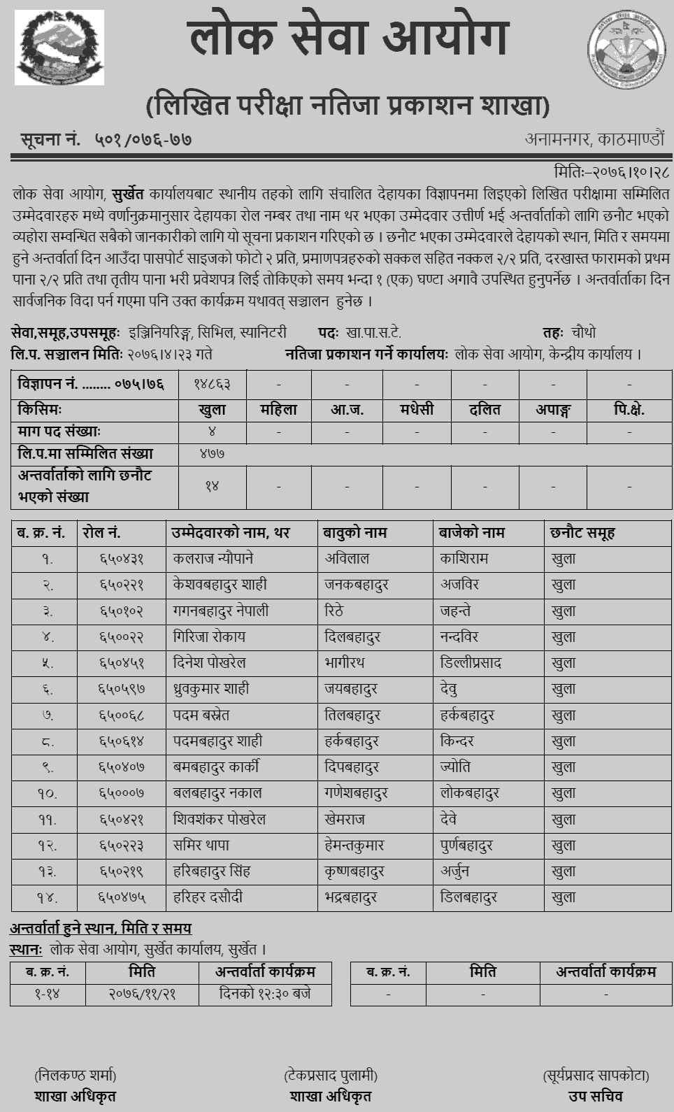 Lok Sewa Aayog Surkhet Local Level 4th Sanitary Written Exam Result