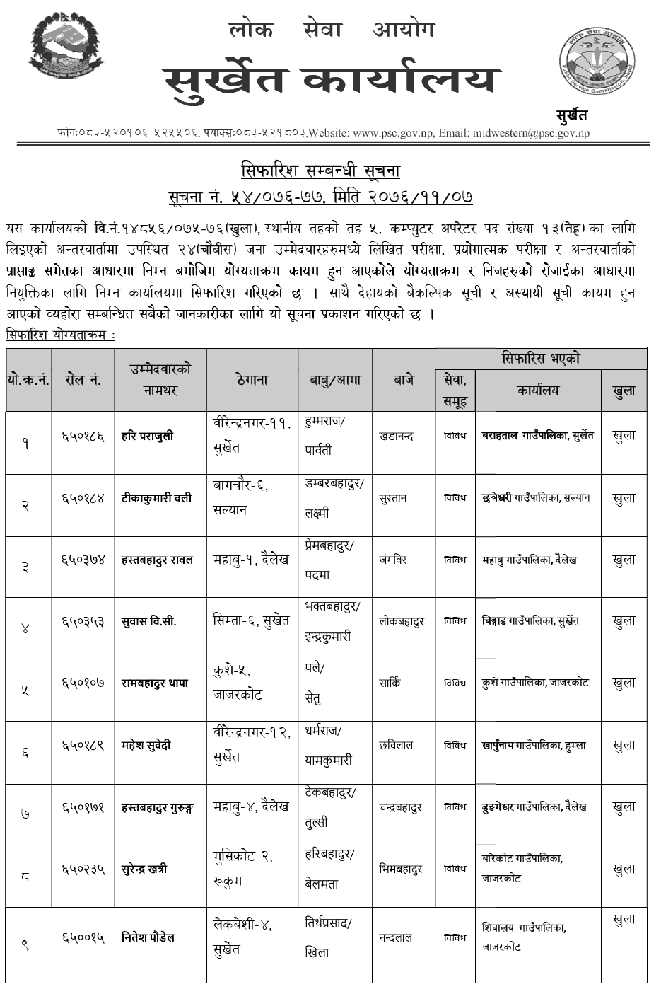 Lok Sewa Aayog Surkhet Local Level 5th Computer Operator Final Result 1