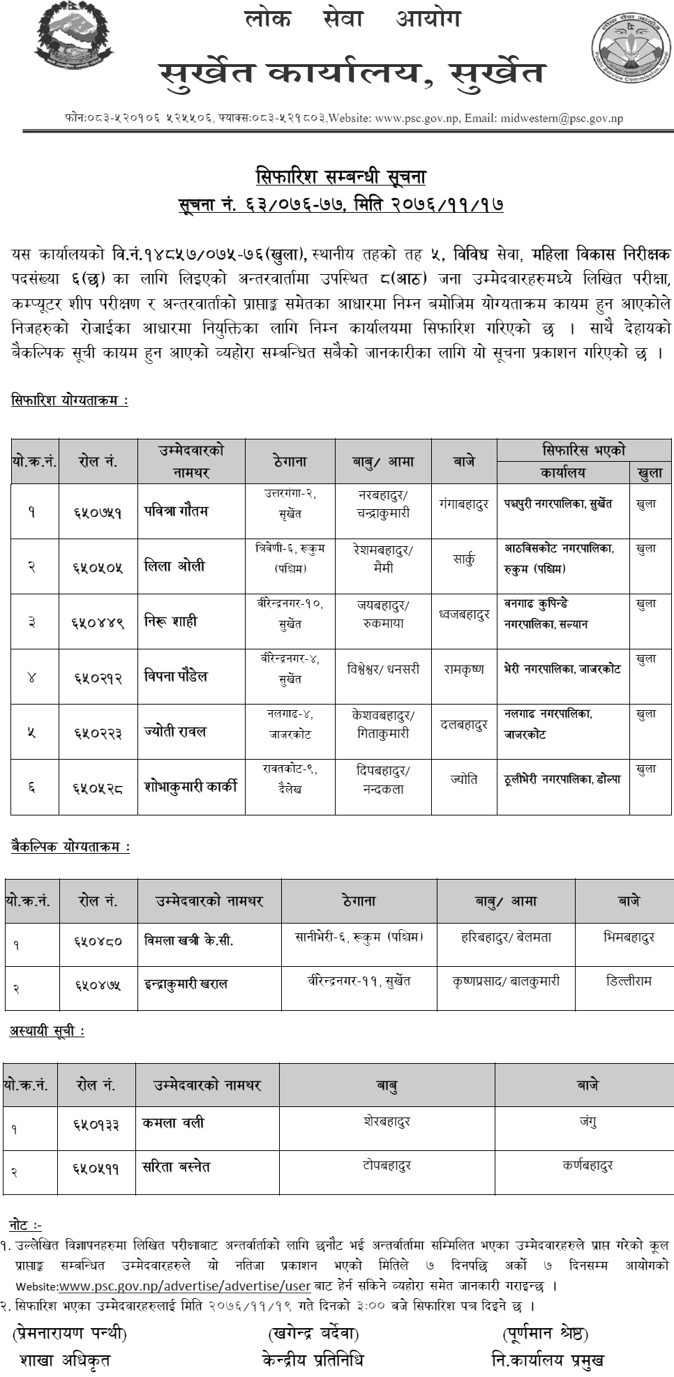 Lok Sewa Aayog Surkhet Local Level 5th Mahila Bikas Nirikshak Final Result and Sifaris