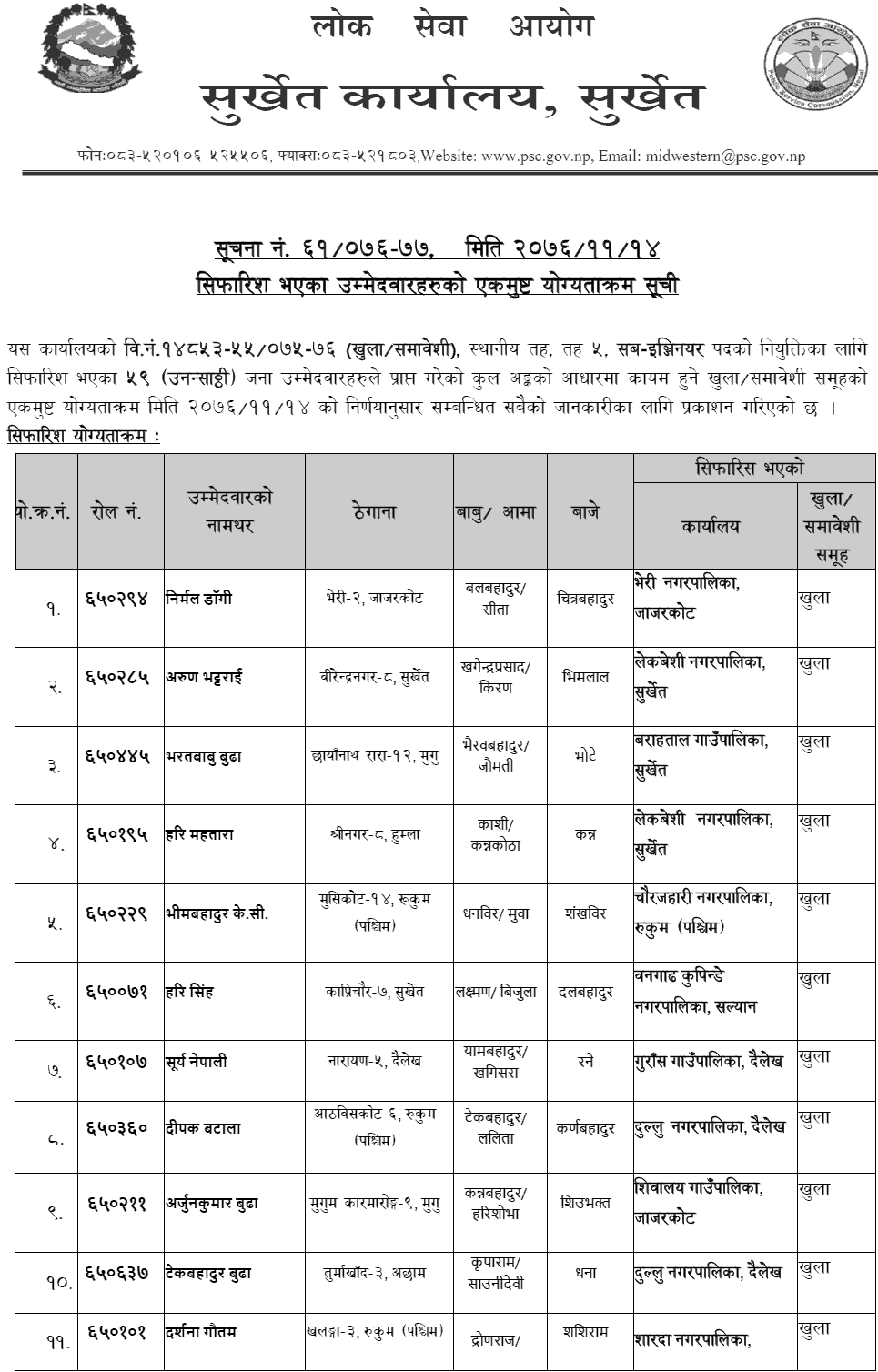 Lok Sewa Aayog Surkhet Local Level 5th Sub Engineer Final Result and Sifaris
