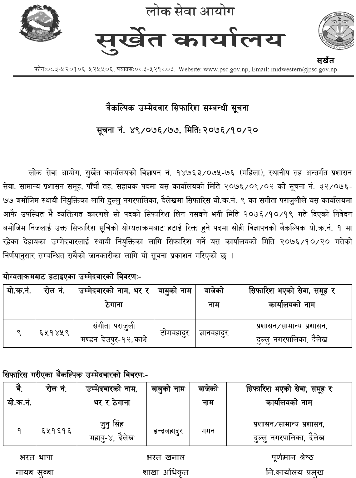 Lok Sewa Aayog Surkhet Recommended Alternative Candidate for the 5th Level Assistant Admin
