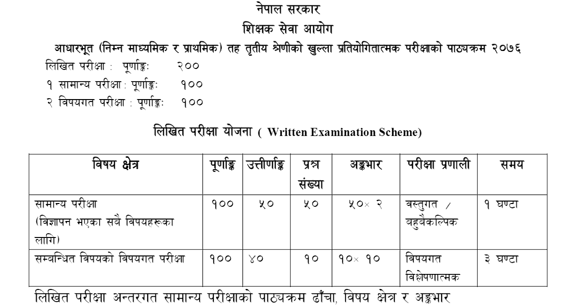 Lower Secondary Level Third Open Competitive Exam Syllabus 2076 - TSC