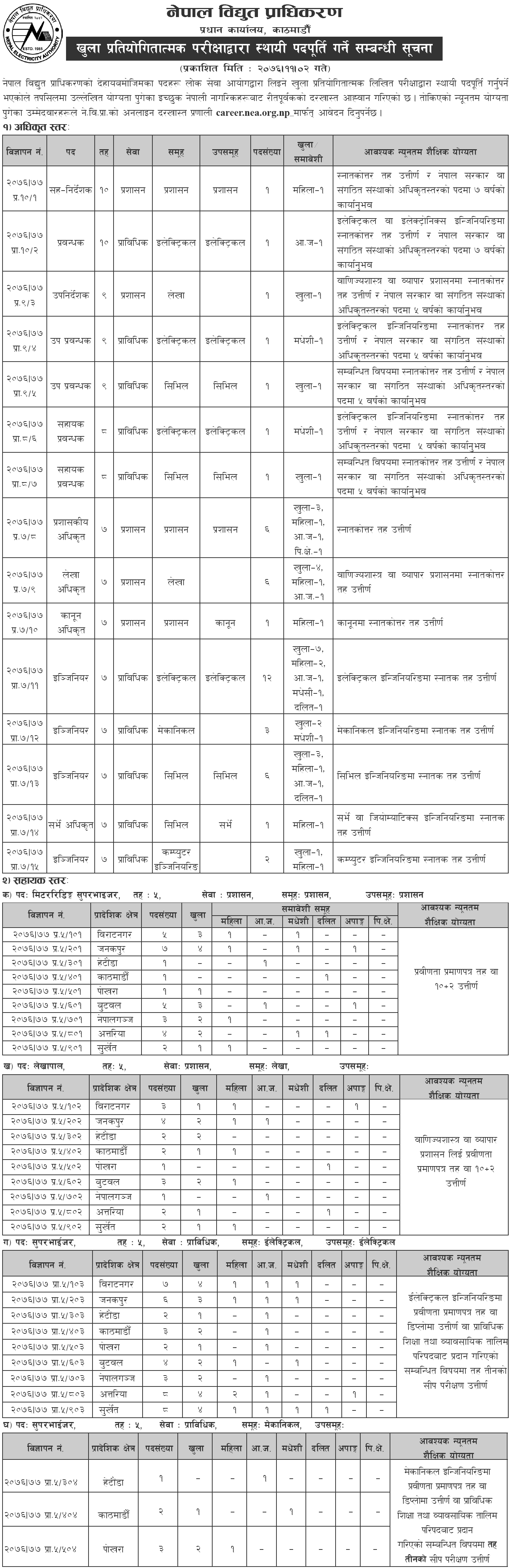 Nepal Electricity Authority NEA Vacancy