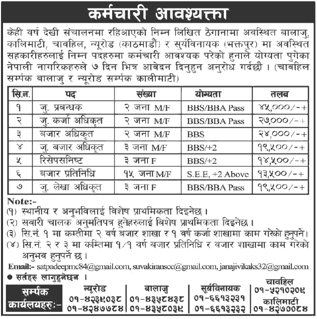 Saptadeep Saving and Credit Cooperative Vacancy for Various Positions