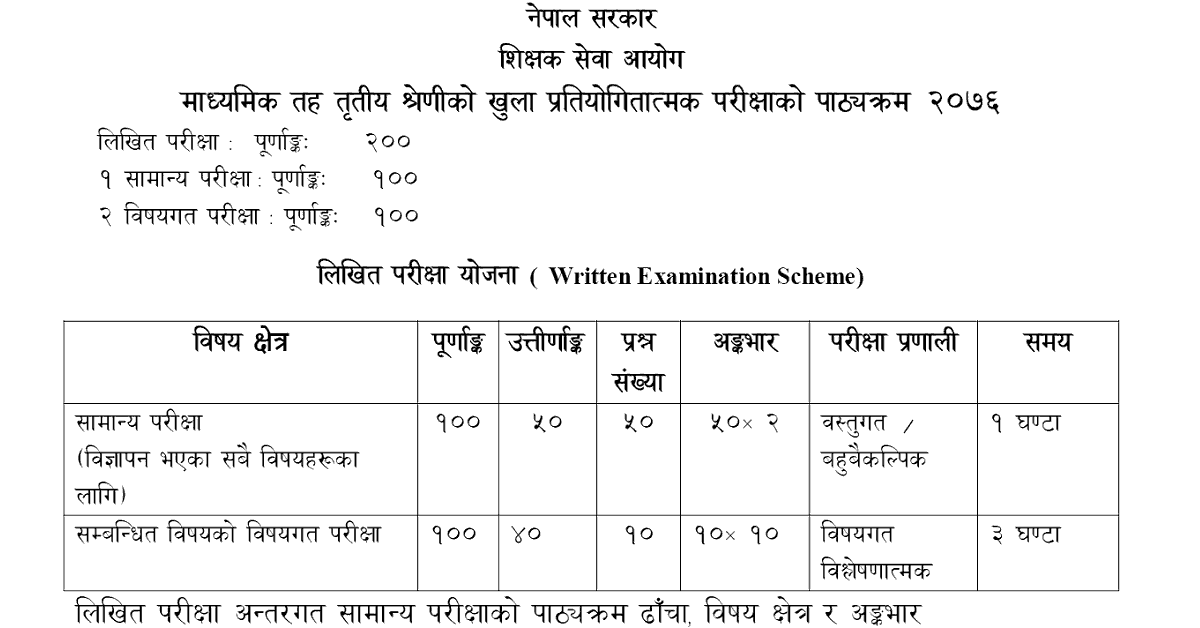 Secondary Level Third Open Competitive Exam Syllabus 2076 - TSC