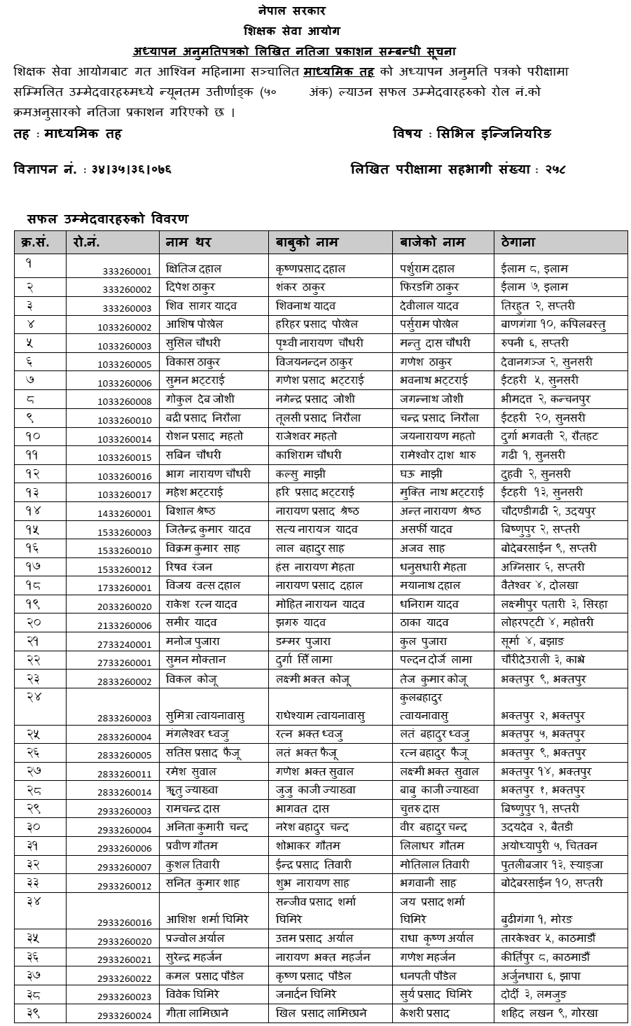 Teacher Results