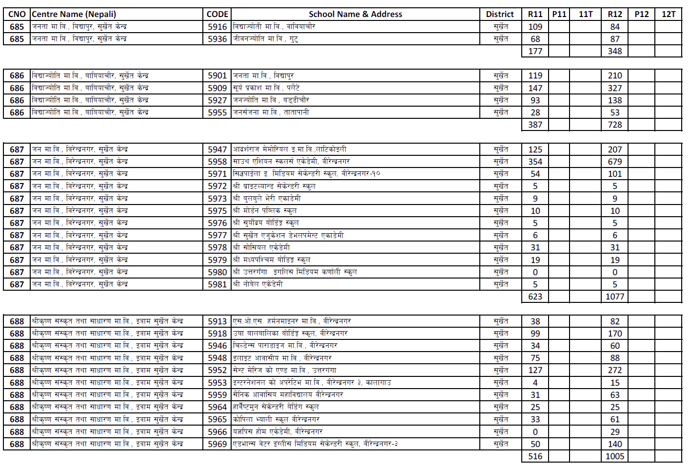 Class 11 and 12 Exam Centers List