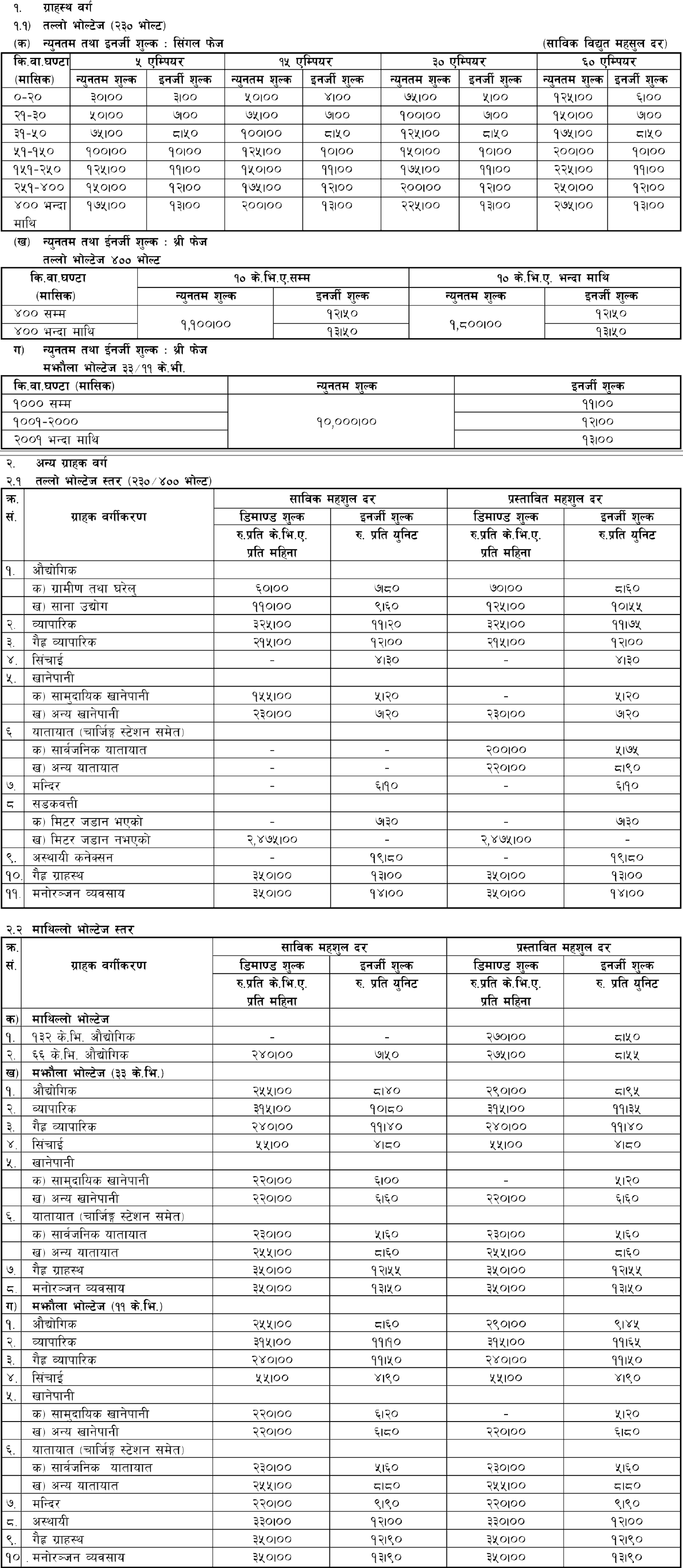 Electricity Regulation Commission Public Hearing Notice for Consumer Electricity Tariff 5 (2)