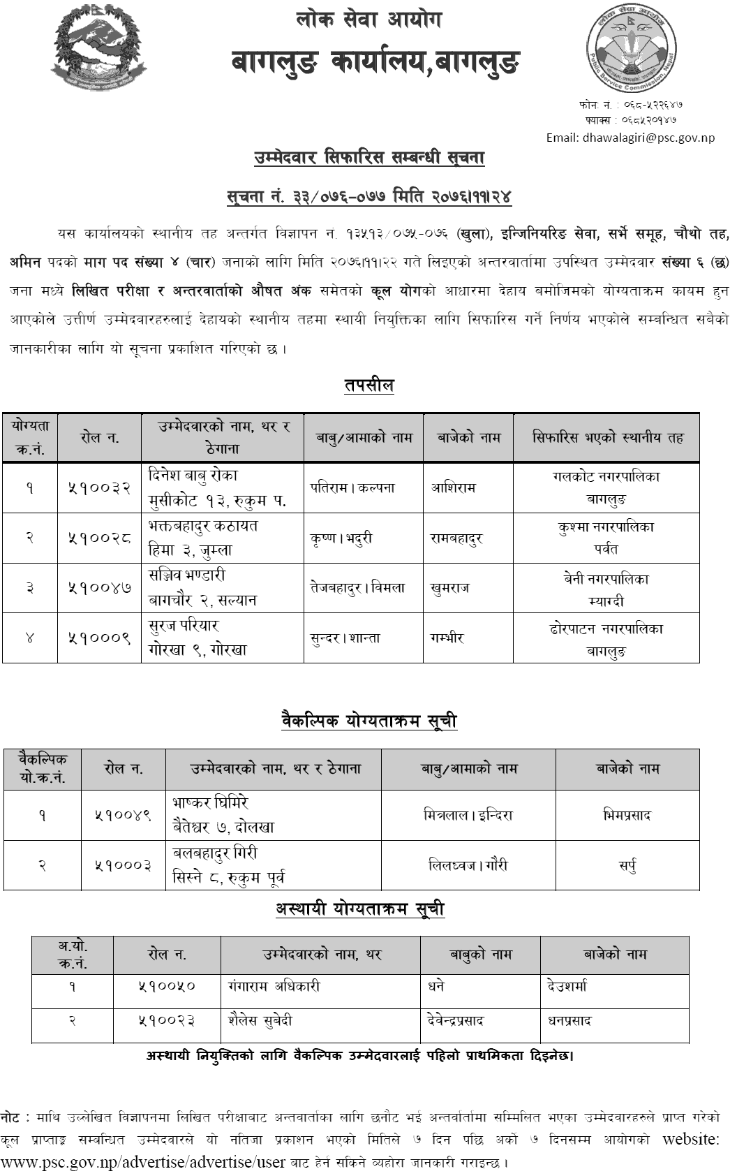 Lok Sewa Aayog Baglung Local Level 4th AMIN Final Result and Sifaris