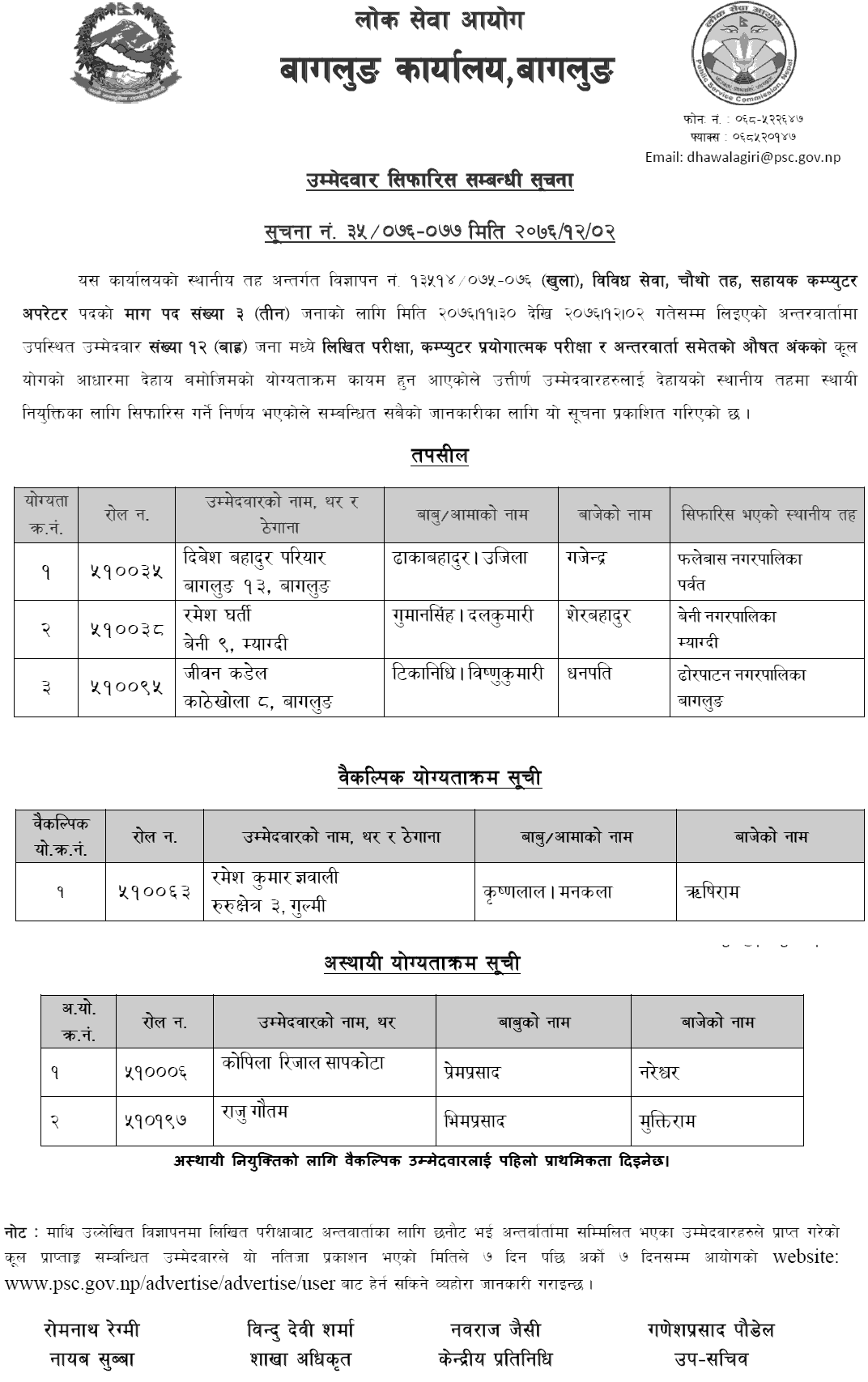 Lok Sewa Aayog Baglung Local Level 4th Assistant Computer Operator Final Result