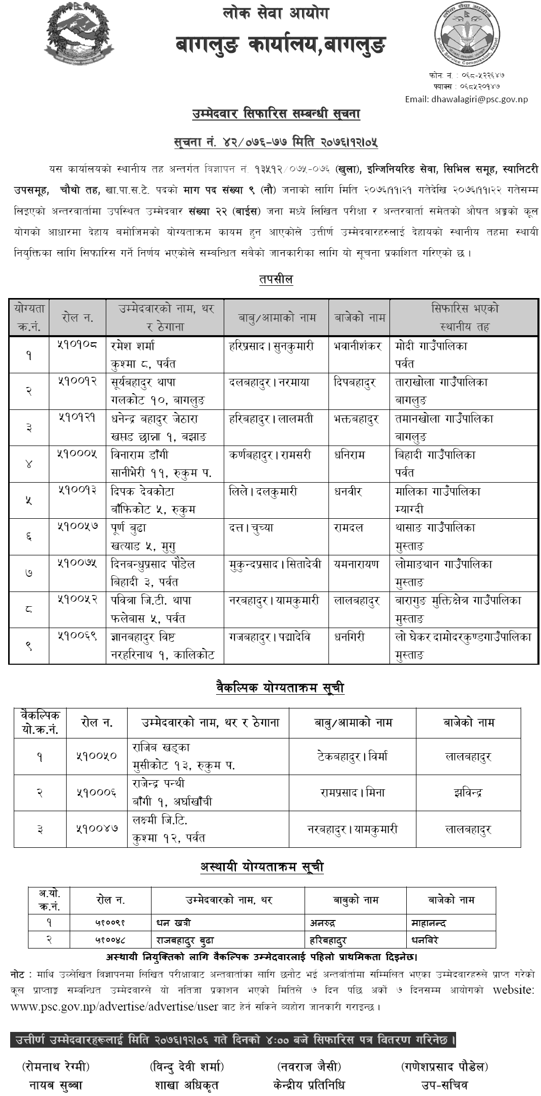 Lok Sewa Aayog Baglung Local Level 4th Kha.Pa.Sa.Te Final Result and Sifaris