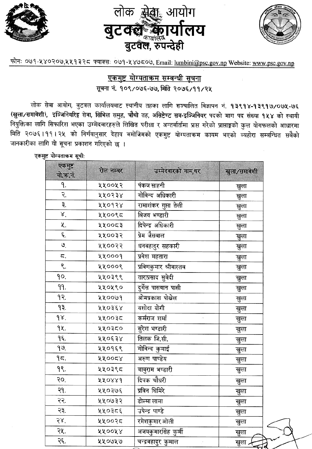 Lok Sewa Aayog Butwal Local Level 4th Assistant Sub Overseer Final Result and Sifaris