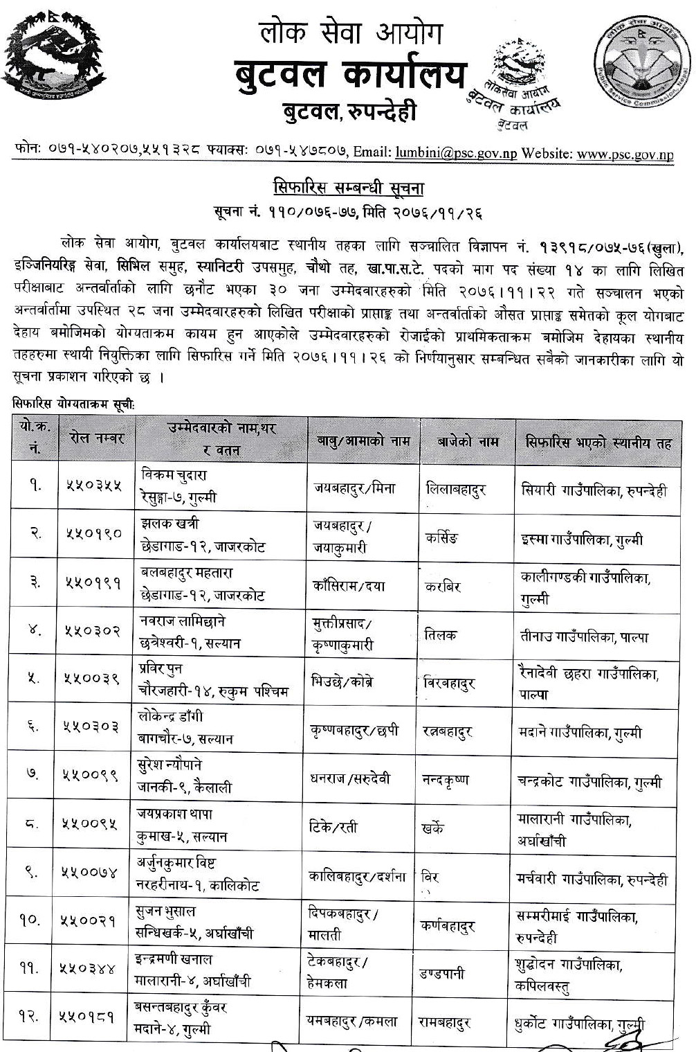 Lok Sewa Aayog Butwal Local Level 4th Kha.Pa.Sa.Te Final Result and Sifaris