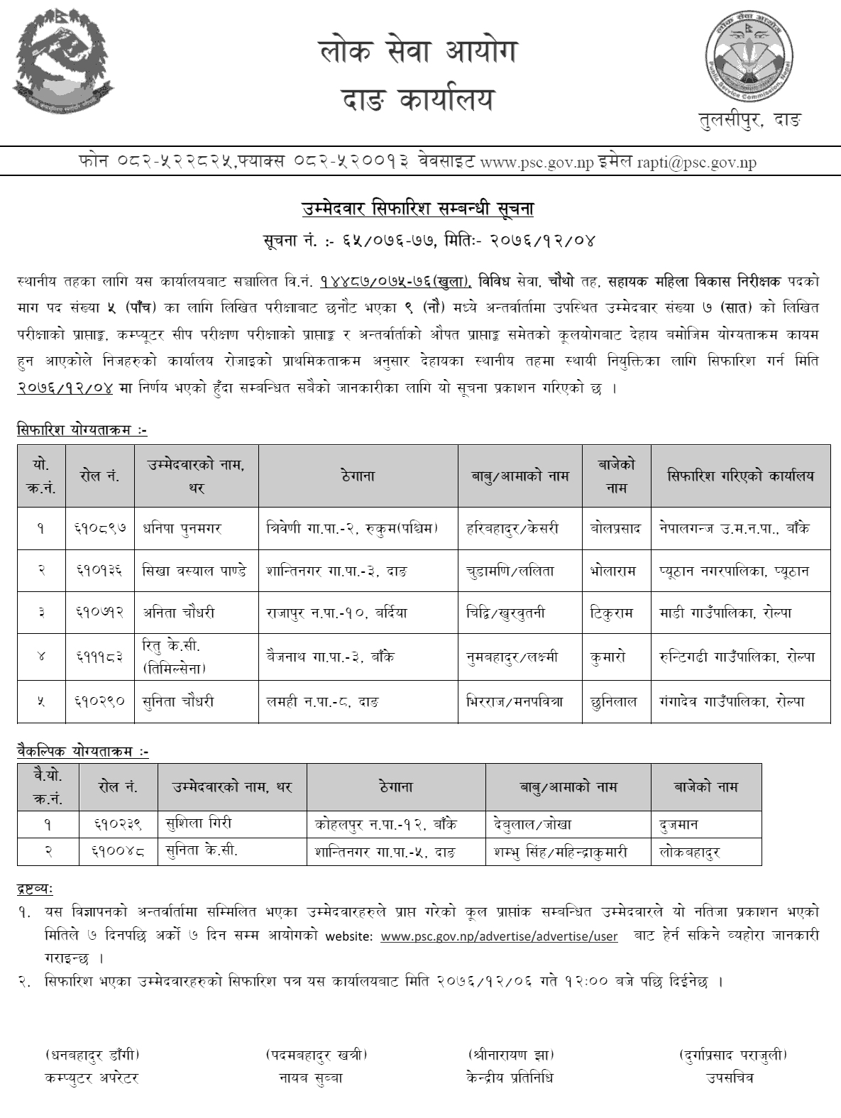 Lok Sewa Aayog Dang Local Level 4th Sahayak Mahila Baikas Nirikshak Final Result