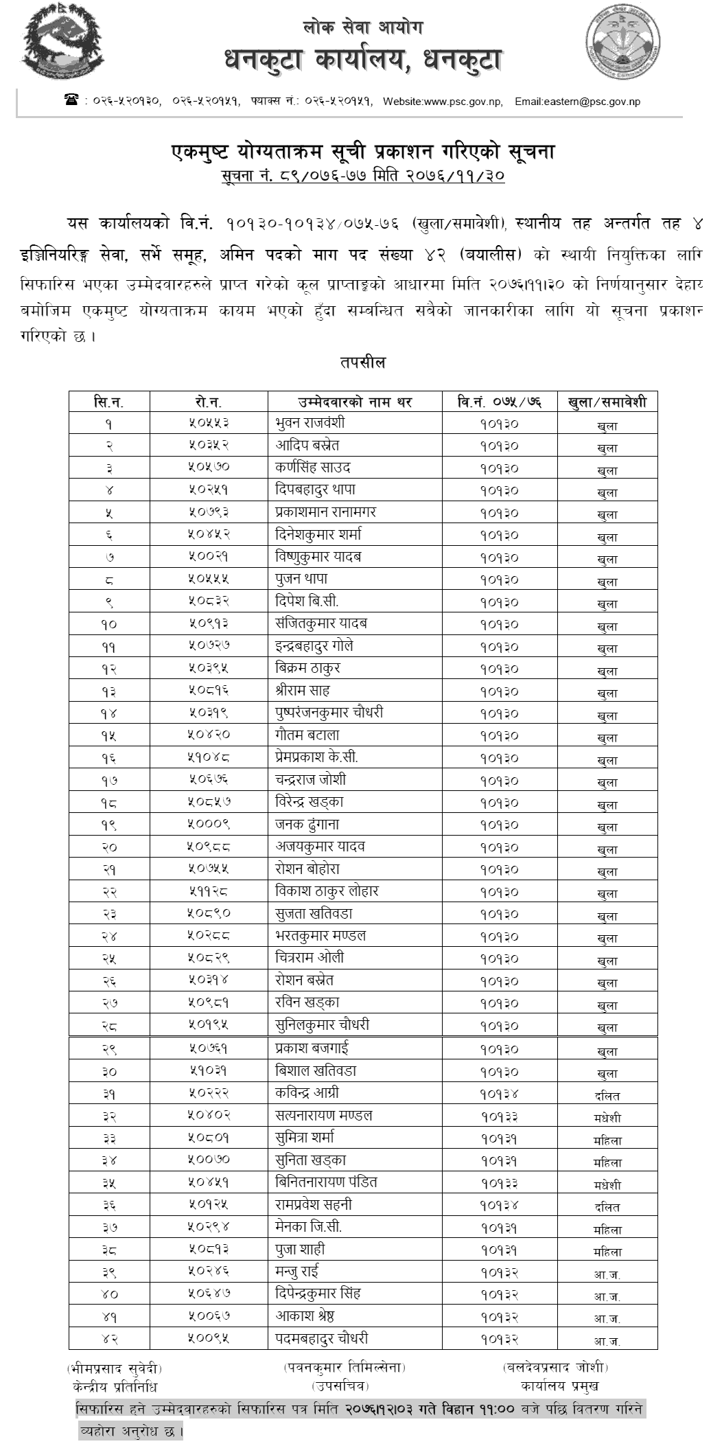 Lok Sewa Aayog Dhankuta Local Level 4th AMIN Final Result and Sifaris