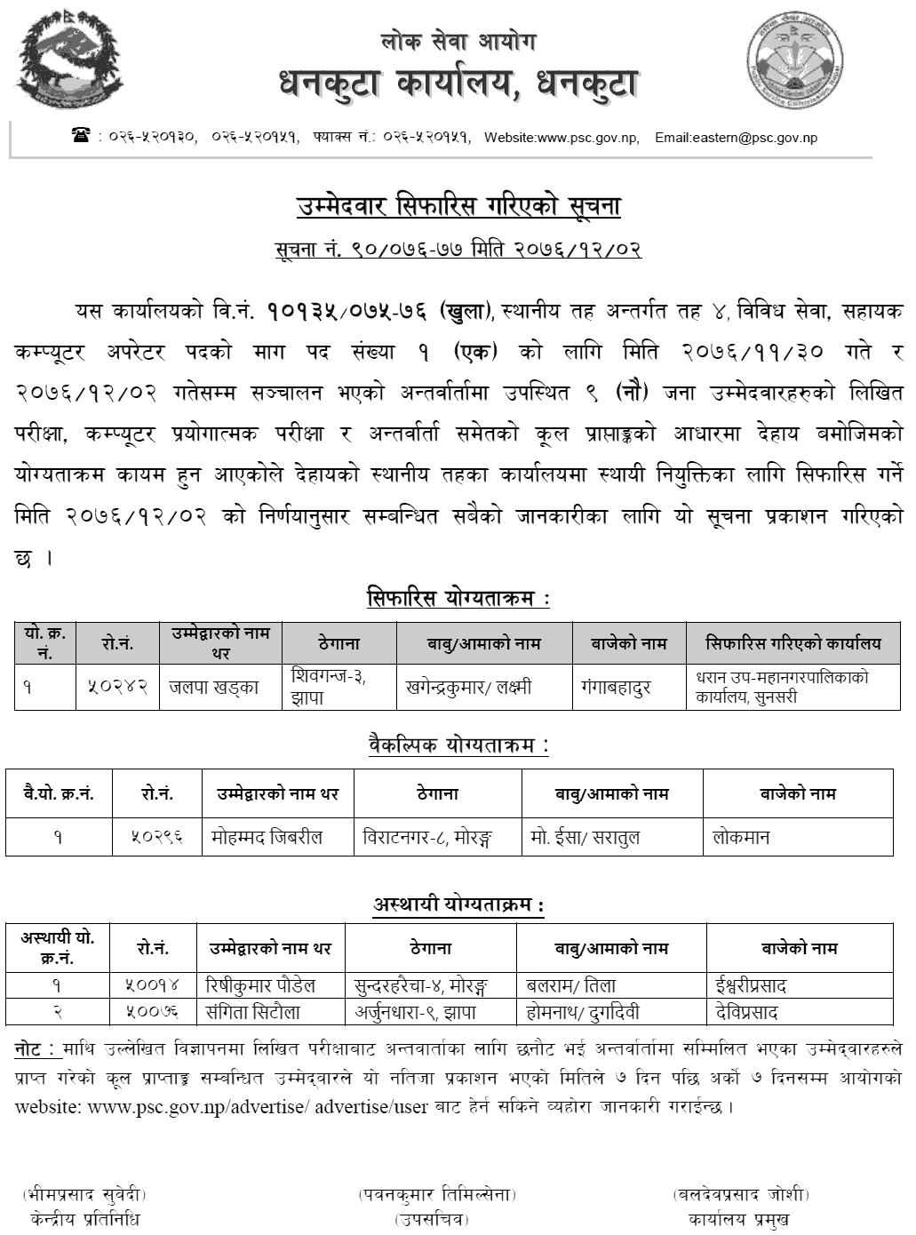 Lok Sewa Aayog Dhankuta Local Level 4th Assistant Computer Operator Final Result and Sifaris