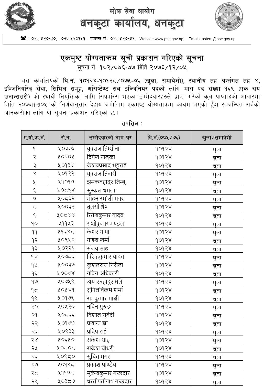 Lok Sewa Aayog Dhankuta Local Level 4th Assistant Sub Engineer Final Result