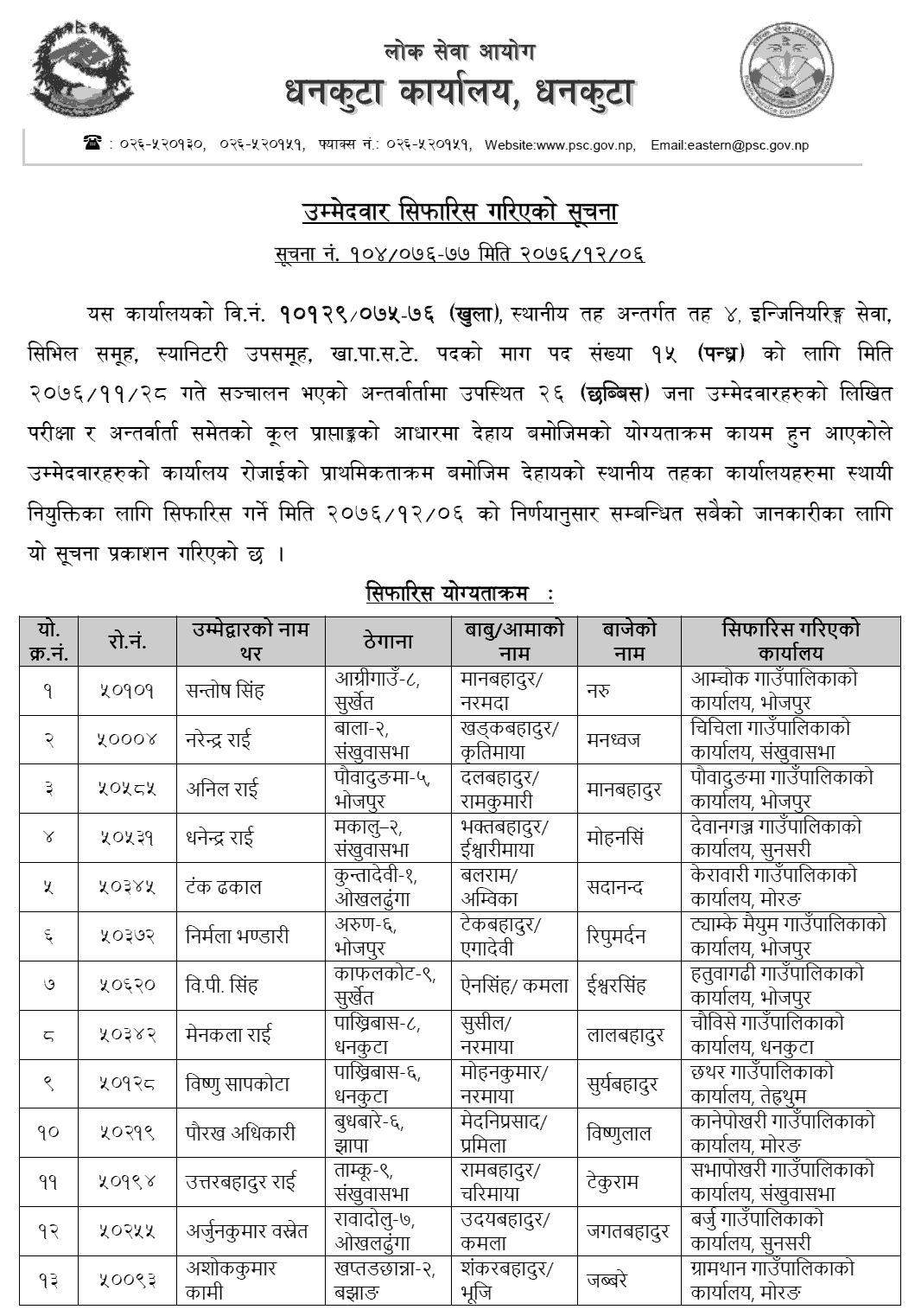 Lok Sewa Aayog Dhankuta Local Level 4th Kha.Pa.Sa.Te Final Result and Sifaris