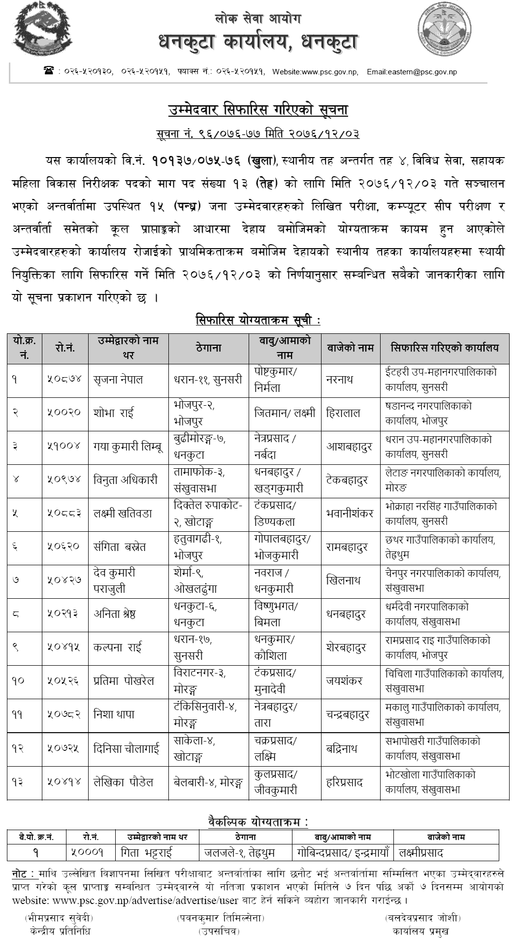 Lok Sewa Aayog Dhankuta Local Level 4th Sahayak Mahila Baikas Nirikshak Final Result