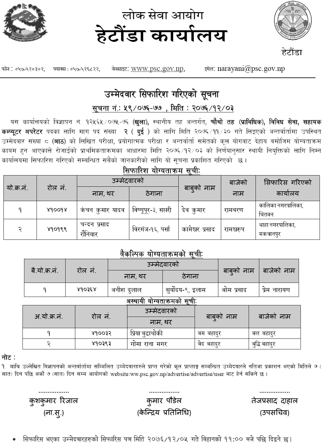 Lok Sewa Aayog Hetauda Local Level 4th Assistant Computer Operator Final Result and Sifaris