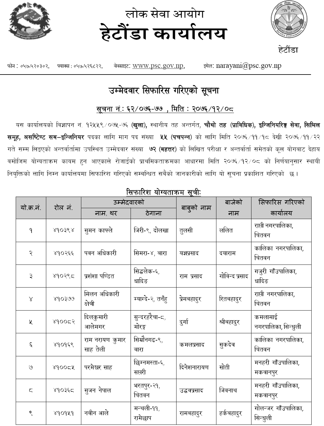 Lok Sewa Aayog Hetauda Local Level 4th Assistant Sub Engineer Final Result