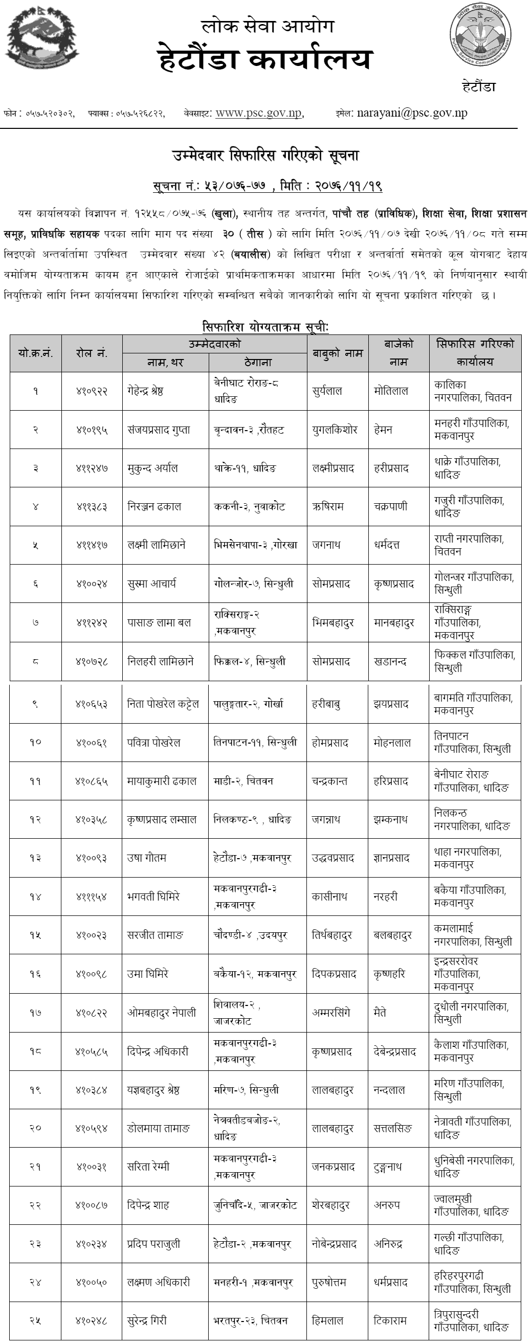 Lok Sewa Aayog Hetauda Local Level Education Service Pra.Sa. Final Result