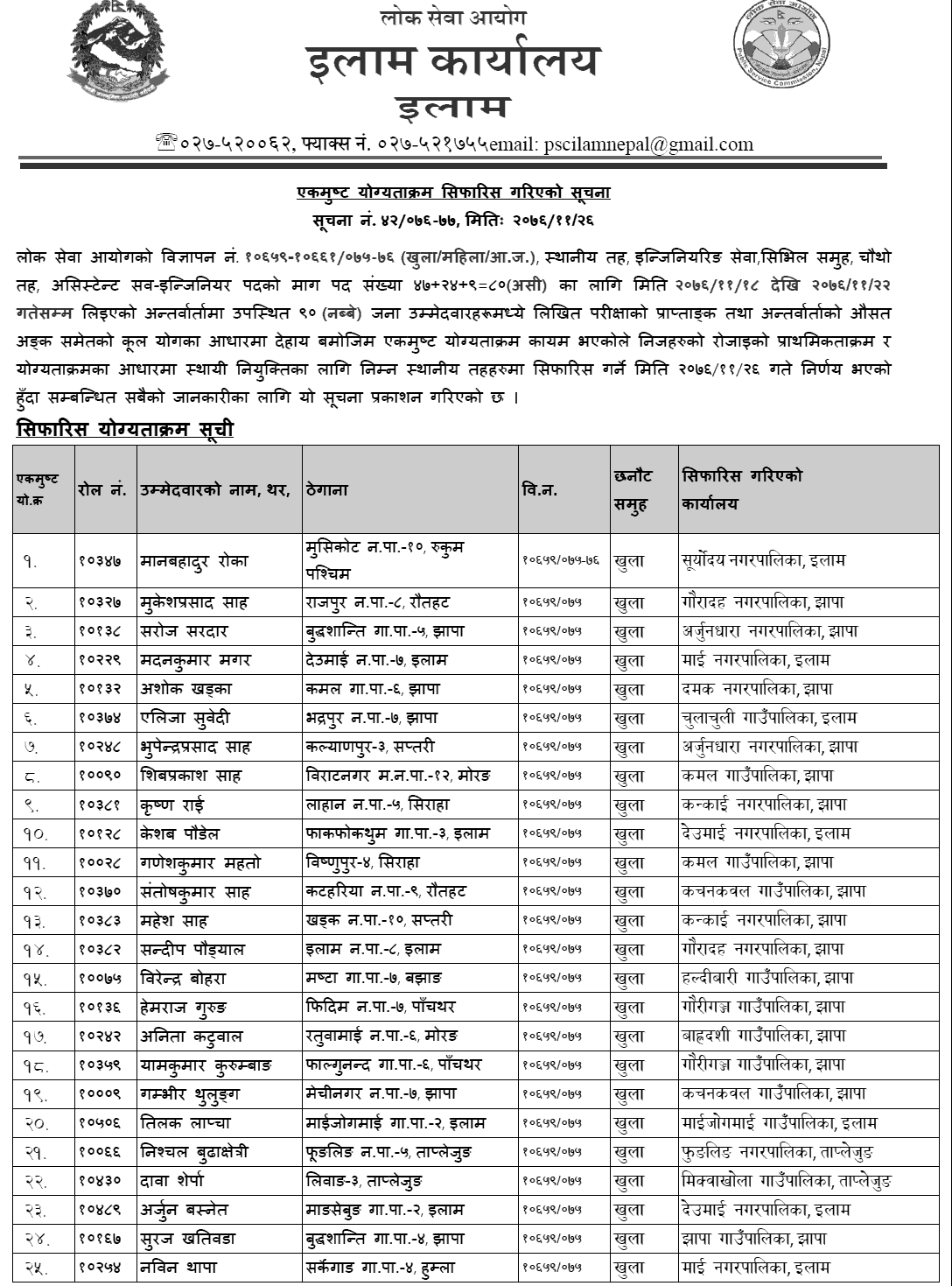 Lok Sewa Aayog Ilam Local Level 4th Assistant Sub Overseer Final Result and Sifaris