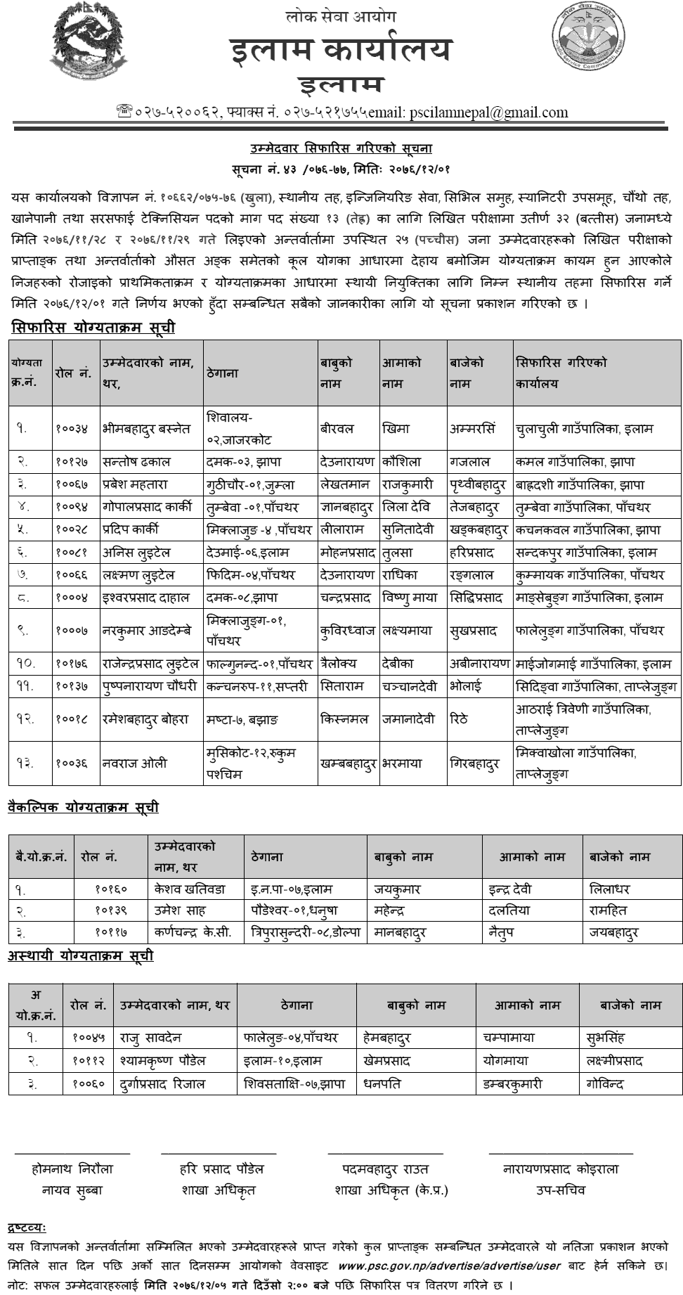 Lok Sewa Aayog Ilam Local Level 4th Kah.Pa.Sa.Te Final Result and Sifaris