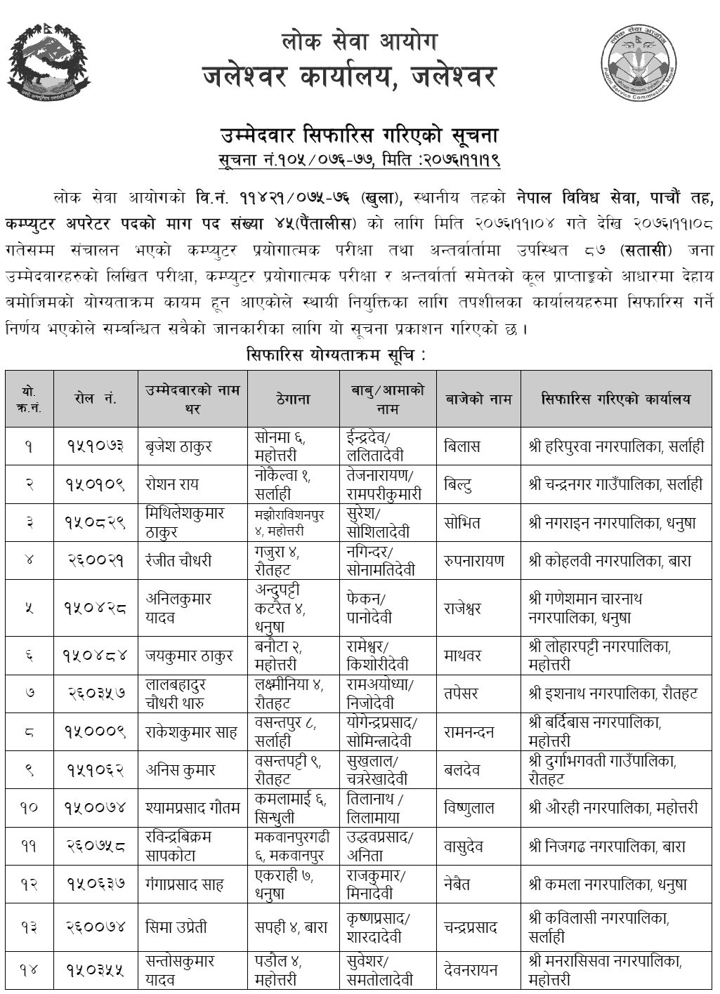 Lok Sewa Aayog Jaleshwor Local Level Computer Operator Final Result