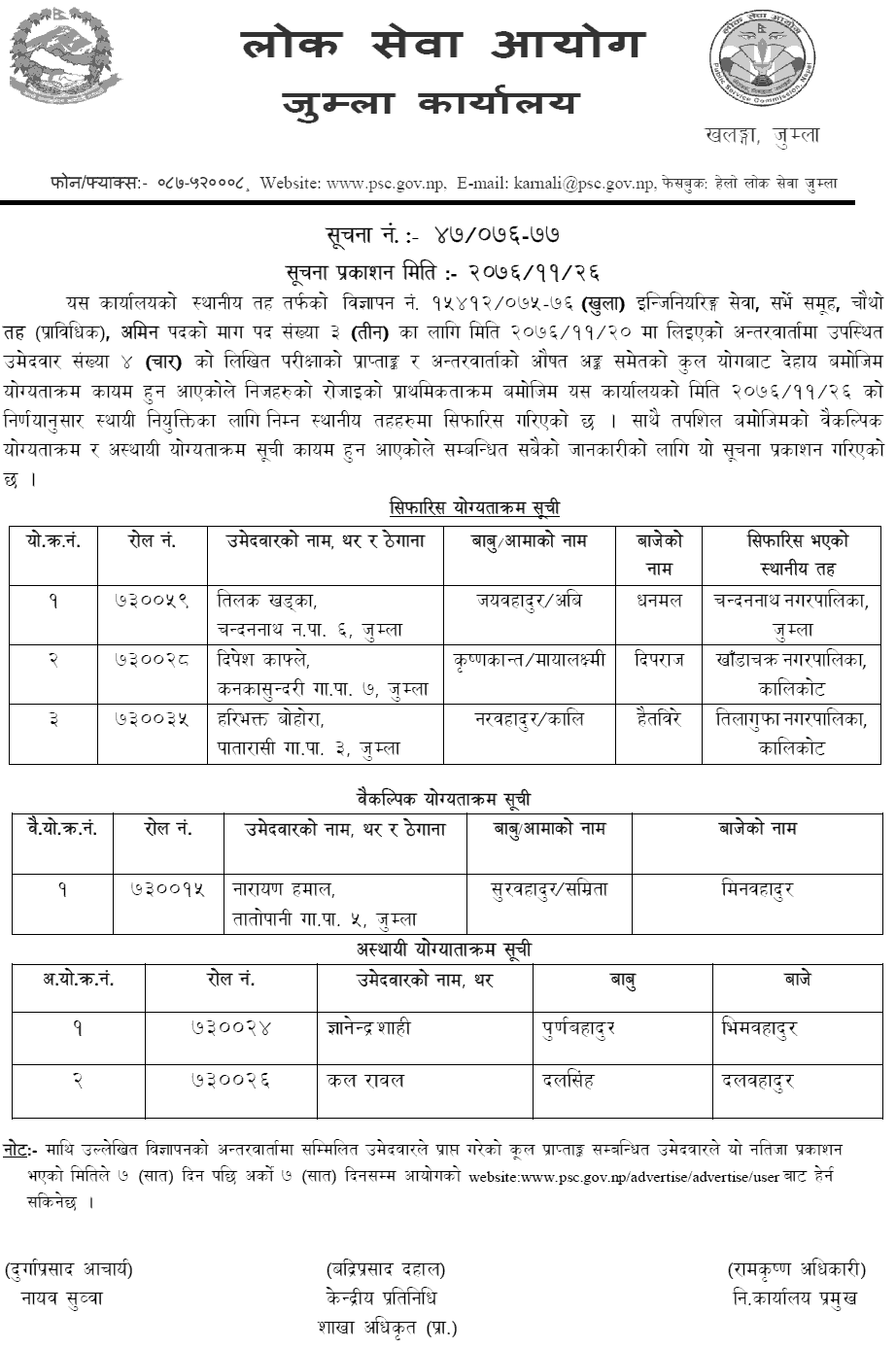 Lok Sewa Aayog Jumla Local Level 4th AMIN Final Result and Sifaris