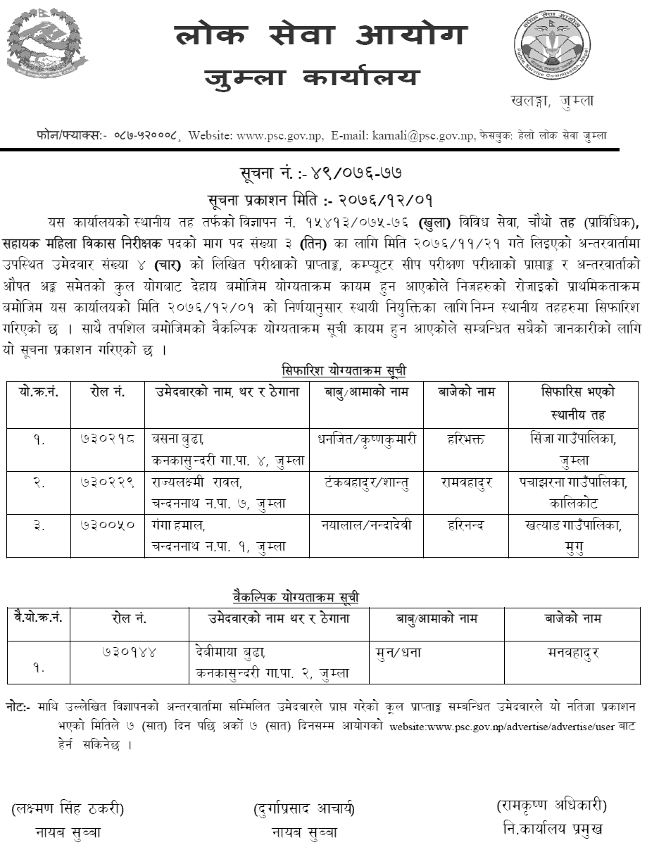 Lok Sewa Aayog Jumla Local Level 4th Sahayak Mahila Baikas Nirikshak Final Result and Sifaris