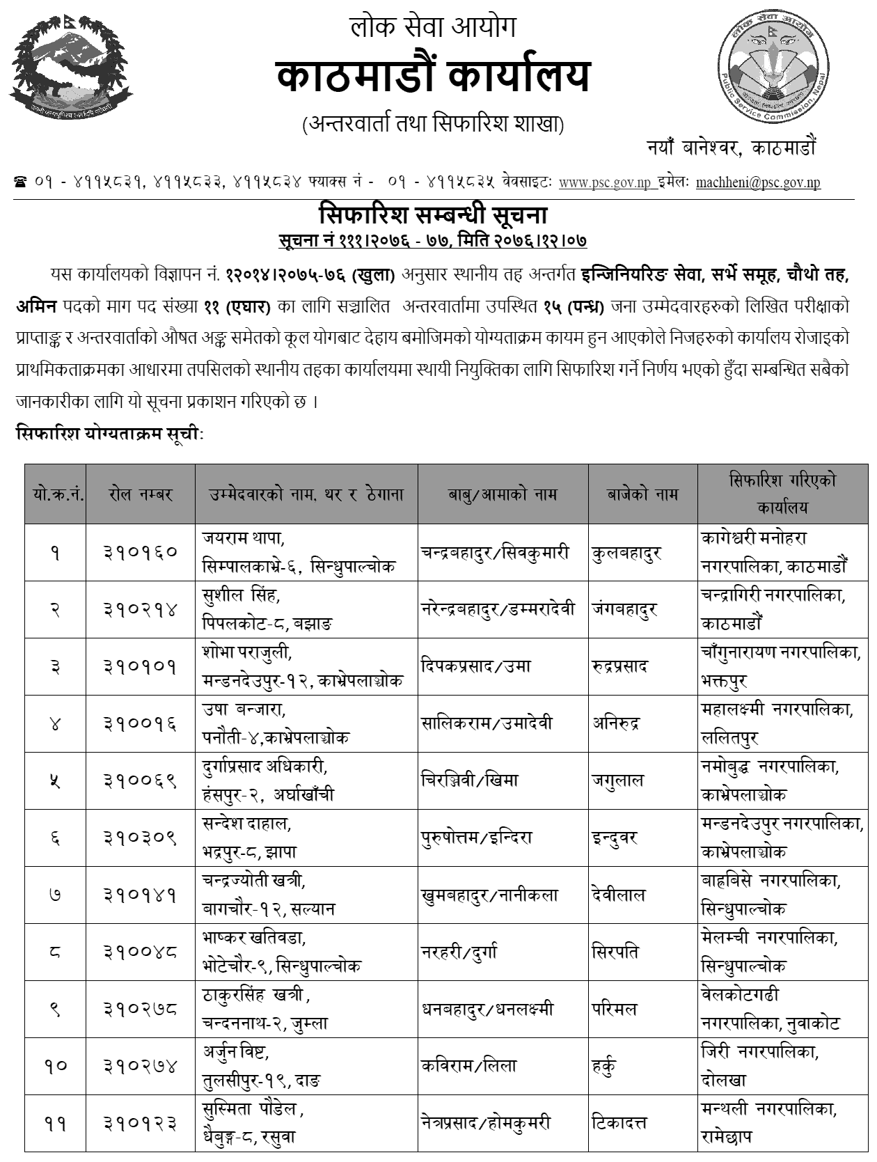 Lok Sewa Aayog Kathmandu Local Level 4th AMIN Final Result