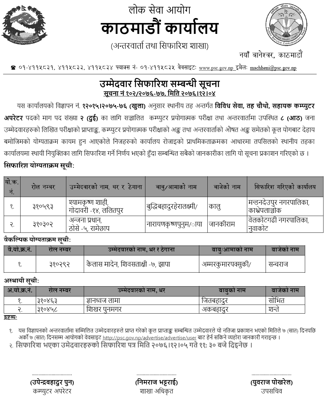 Lok Sewa Aayog Kathmandu Local Level 4th Assistant Computer Operator Final Result