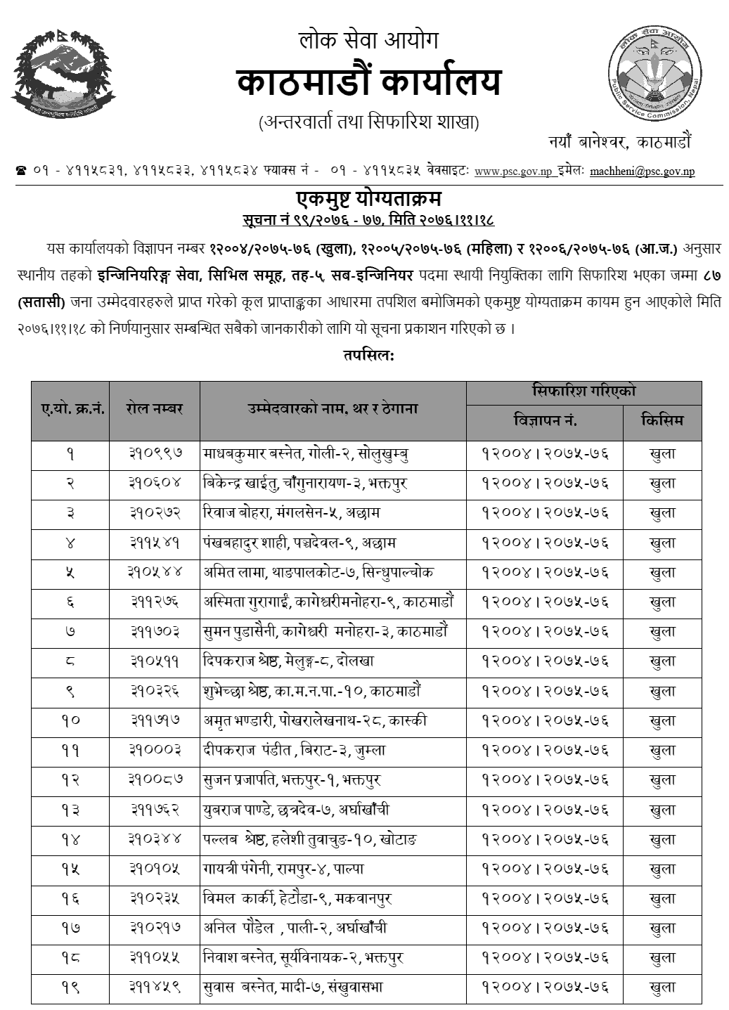 Lok Sewa Aayog Kathmandu Local Level 5th Sub Engineer Final Result and Sifaris