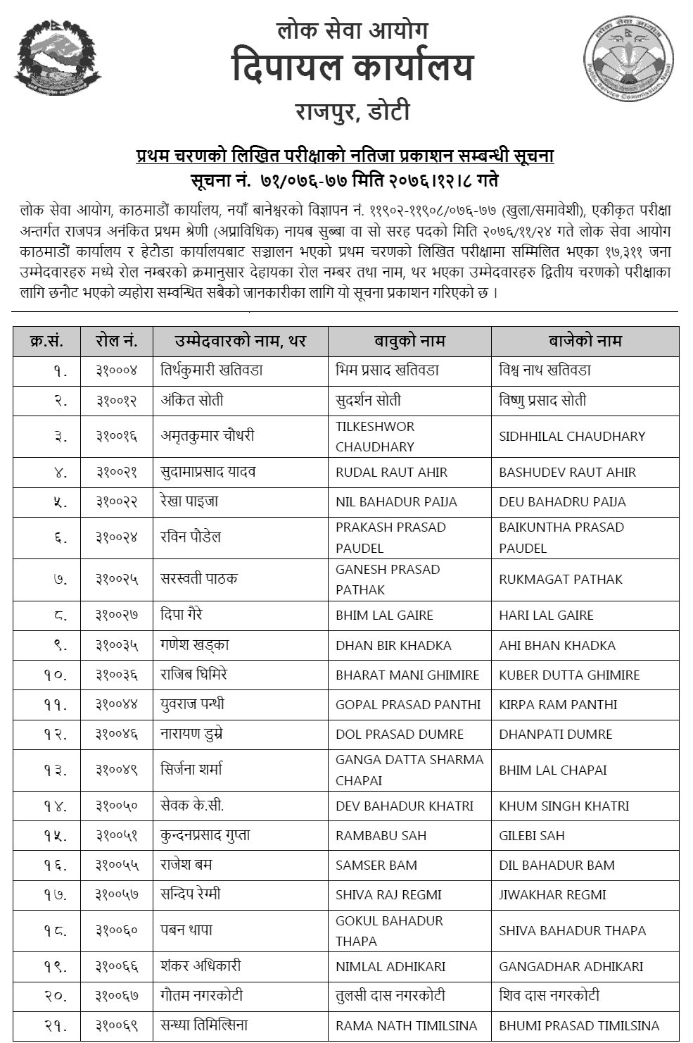 Lok Sewa Aayog Kathmandu Nayab Subba Written Exam Result First Phase