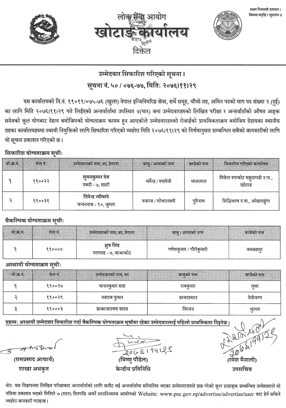 Lok Sewa Aayog Khotang Local Level 4th AMIN Final Result and Sifaris