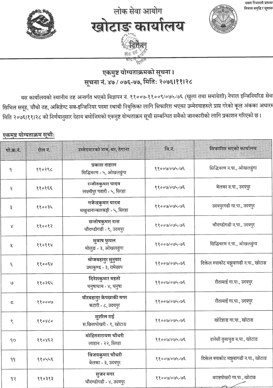 Lok Sewa Aayog Khotang Local Level 4th Assistant Sub Engineer Final Result and Sifaris