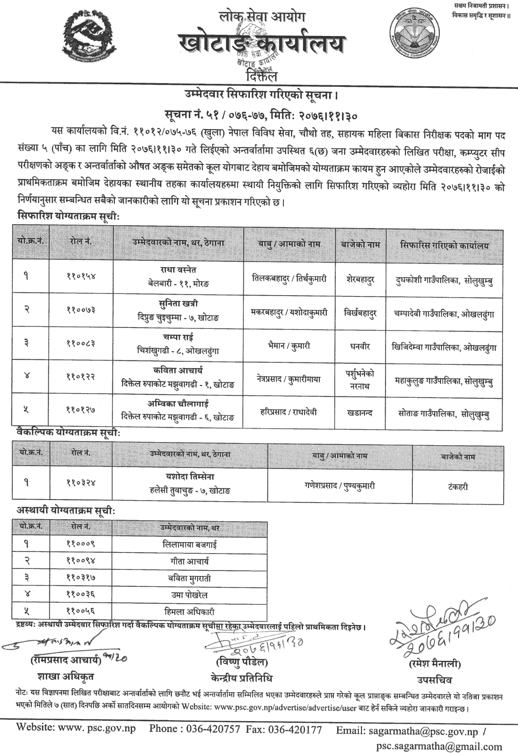 Lok Sewa Aayog Khotang Local Level 4th Sahayak Mahila Baikas Nirikshak Final Result and Sifaris