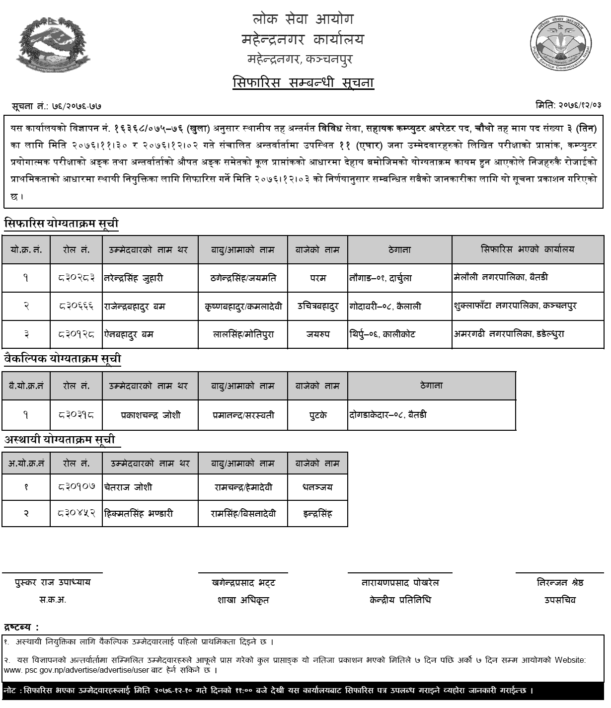 Lok Sewa Aayog Mahendranagar Local Level 4th Assistant Computer Operator Final Result and Sifaris