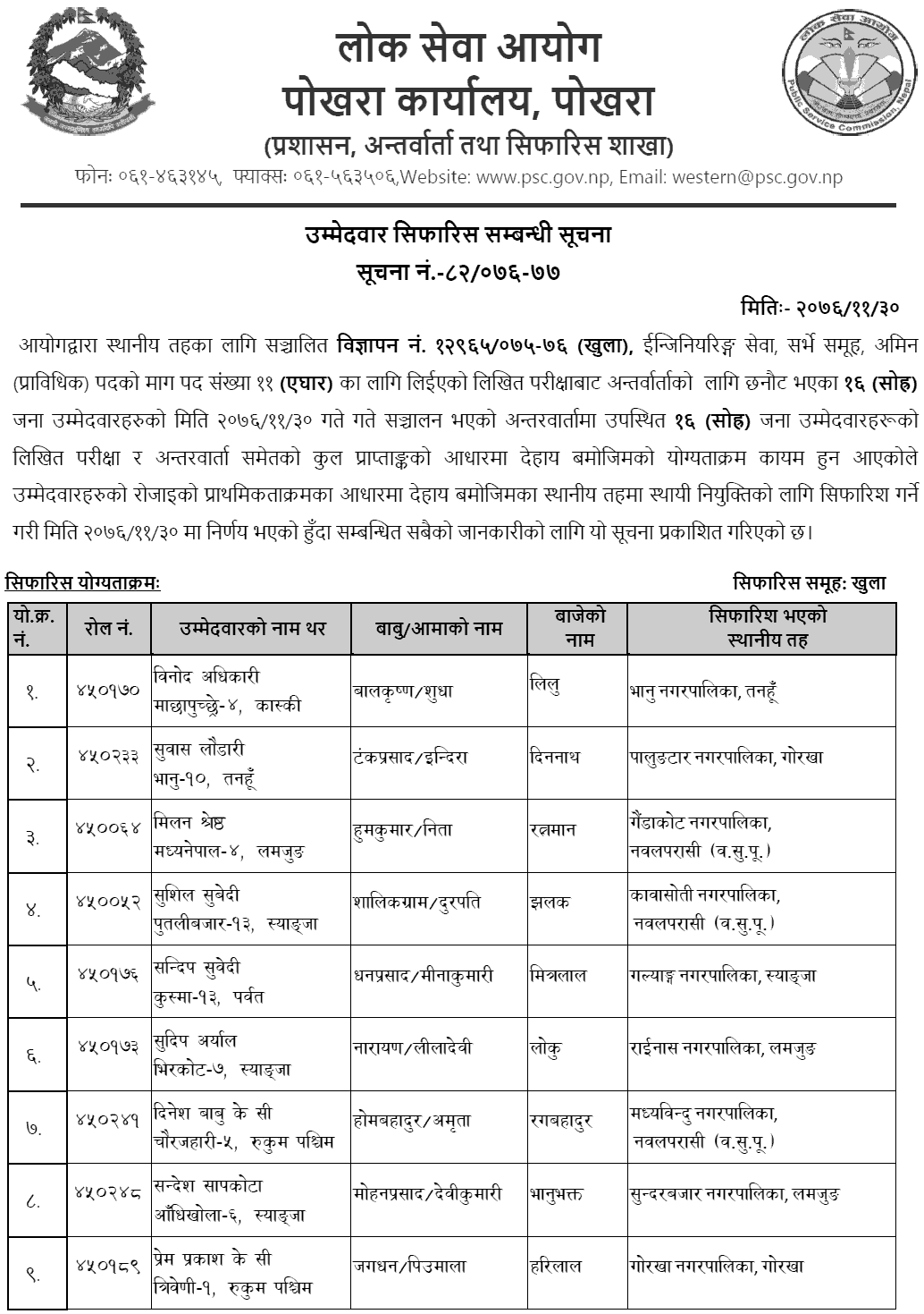 Lok Sewa Aayog Pokhara Local Level 4th AMIN Final Result and Sifaris