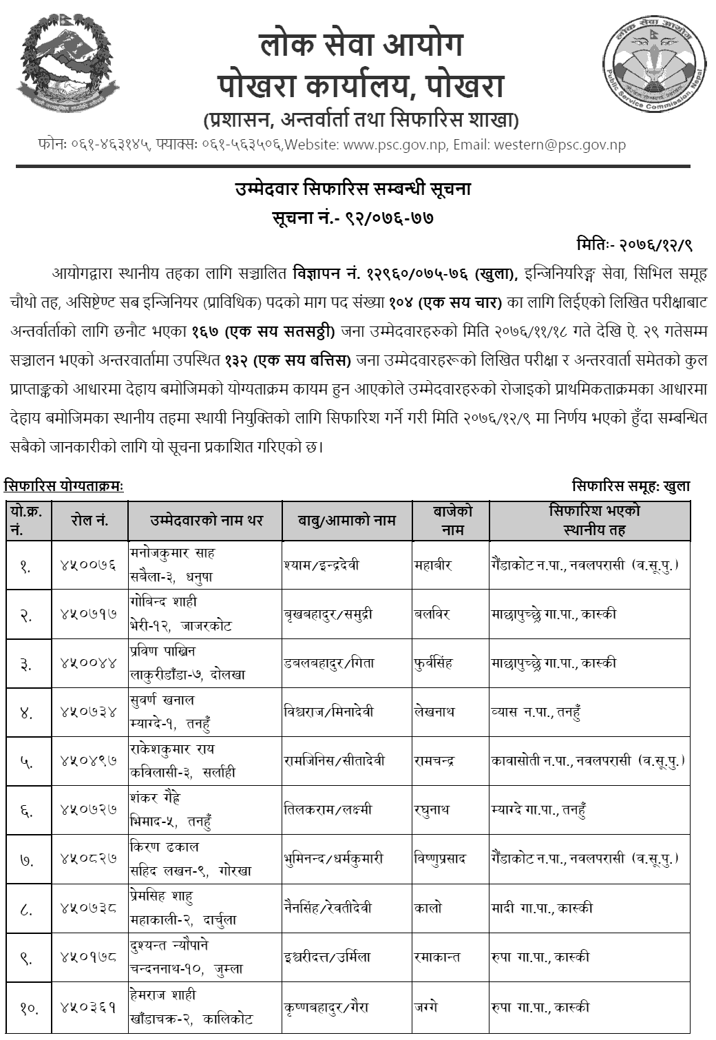 Lok Sewa Aayog Pokhara Local Level 4th Assistant Sub Engineer Final Result