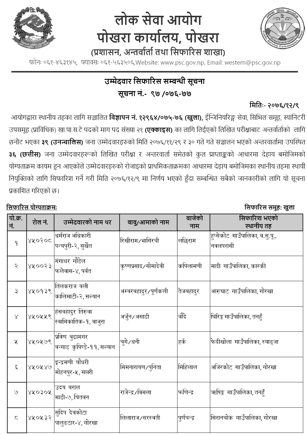 Lok Sewa Aayog Pokhara Local Level 4th Kha.Pa.Sa.Te Final Result and Sifaris