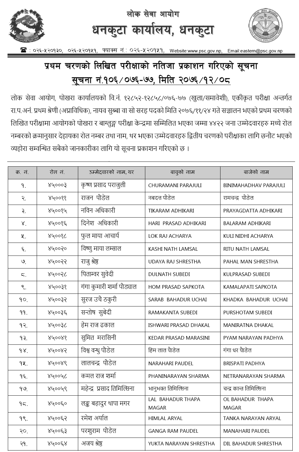 Lok Sewa Aayog Pokhara Published Nayab Subba Result - First Phase