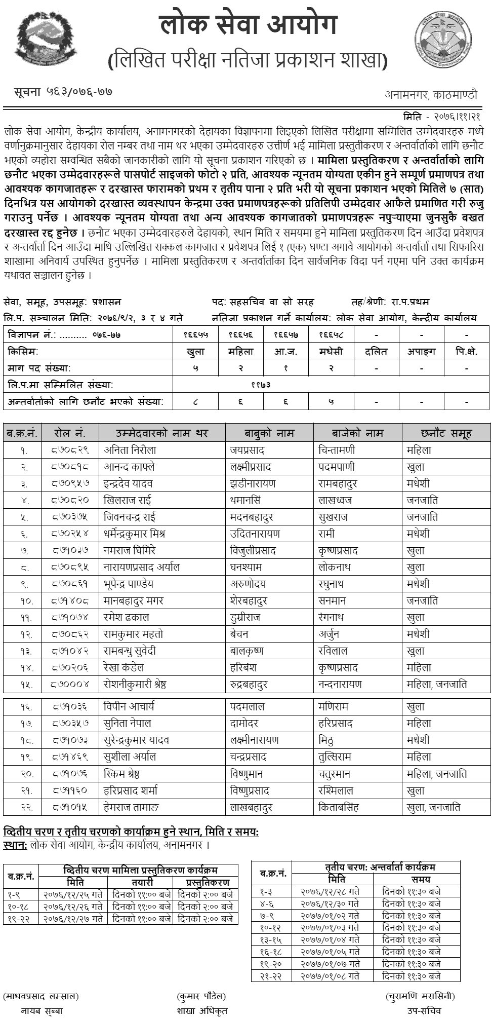 Lok Sewa Aayog Published Written Exam Result of Under Secretary