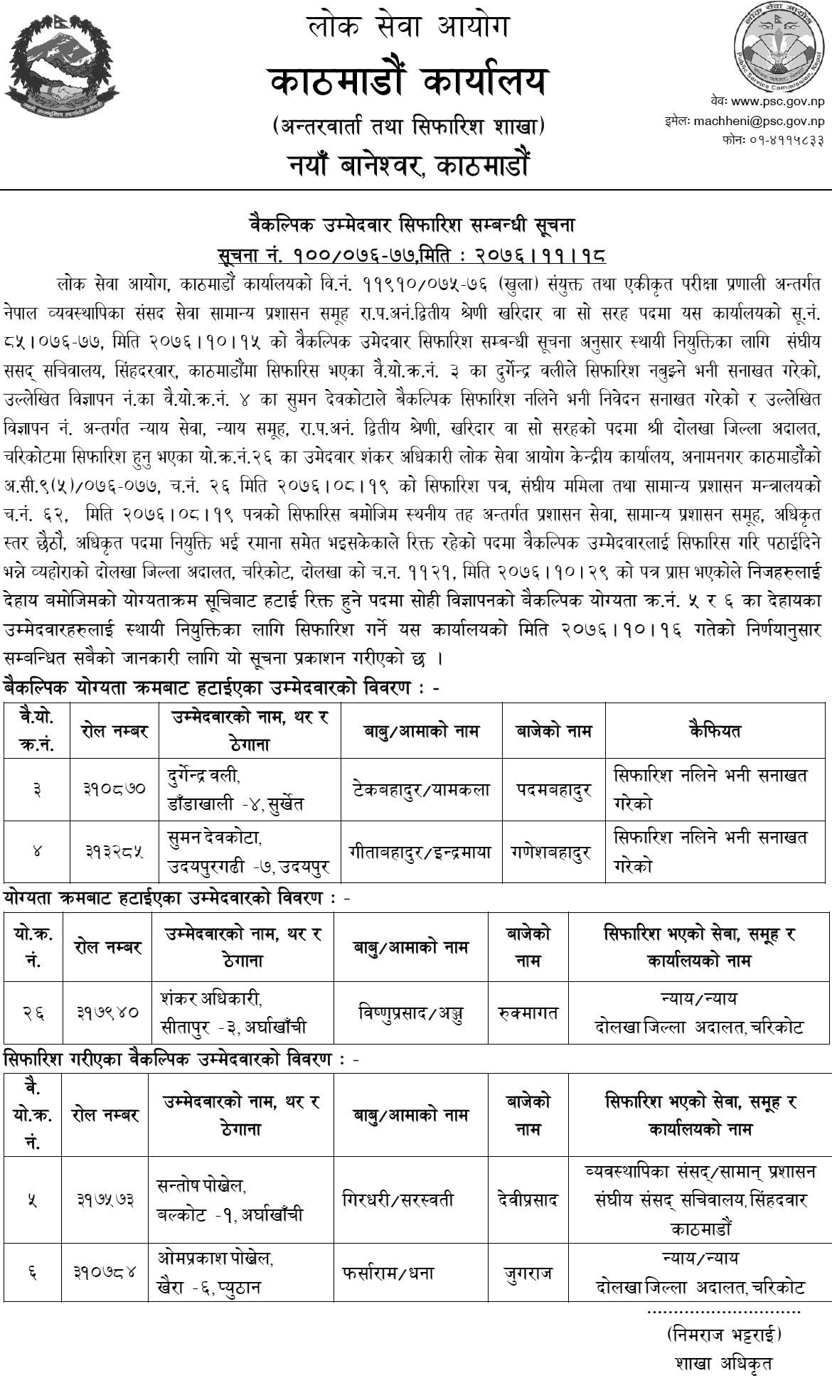 Lok Sewa Aayog Recommended Alternative Candidates for Kharidar Post