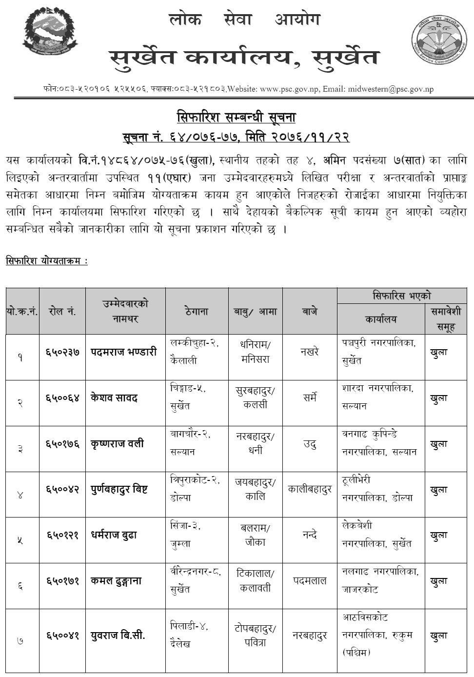 Lok Sewa Aayog Surkhet Local Level 4th AMIN Final Result and Sifaris