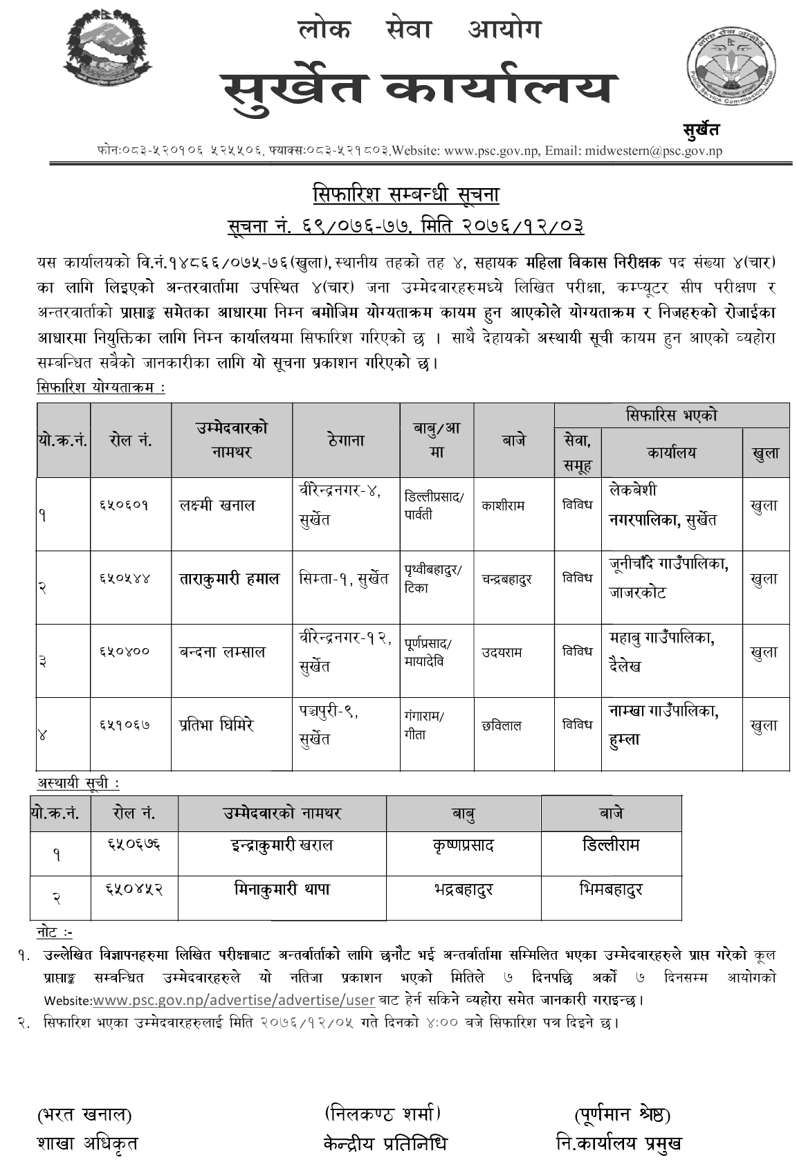 Lok Sewa Aayog Surkhet Local Level 4th Sahayak Mahila Baikas Nirikshak Final Result
