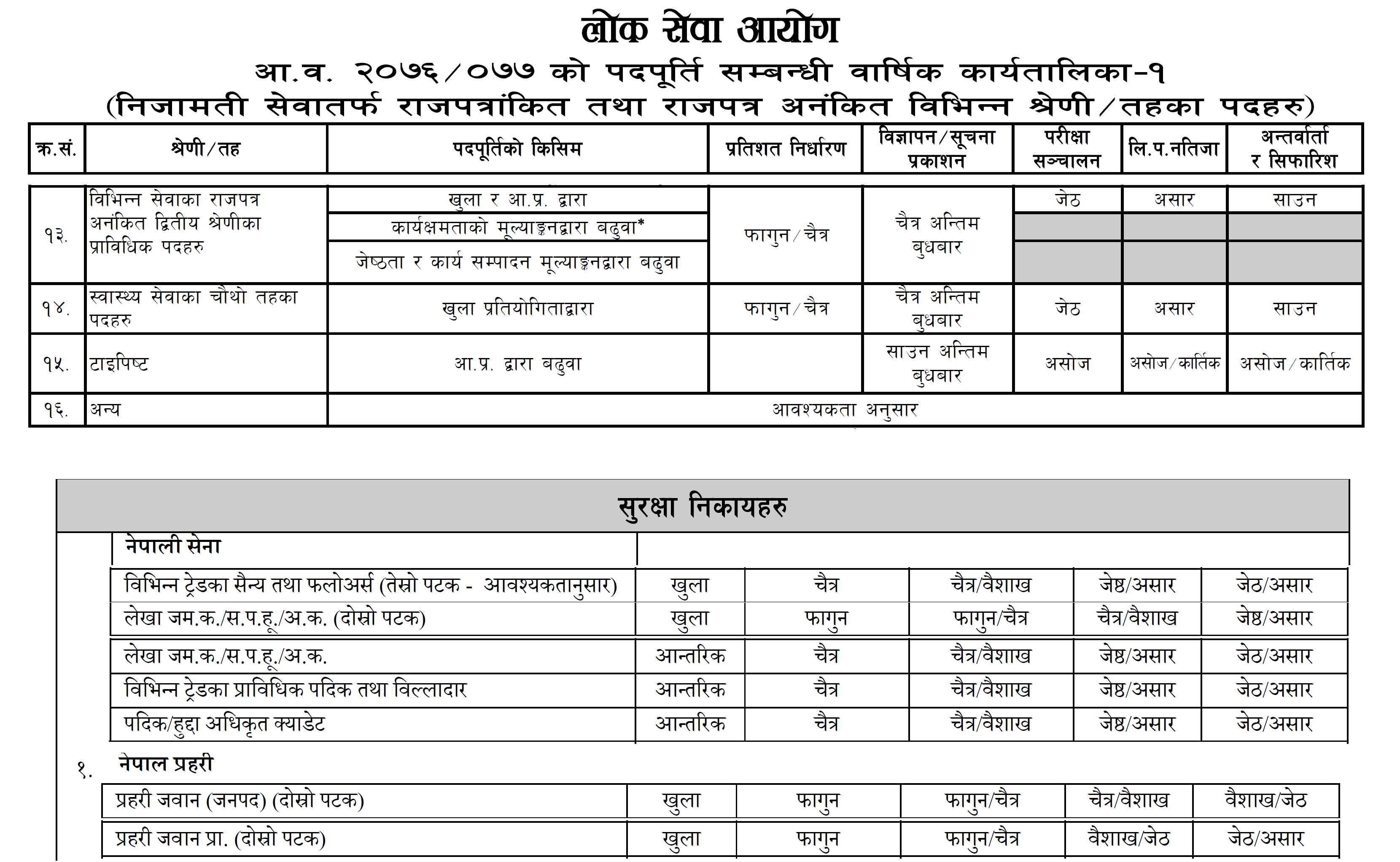 Lok Sewa Aayog Will Published New Vacancies